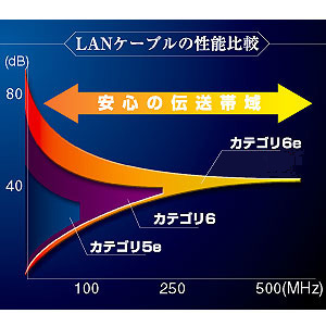 LANケーブル性能比較.jpg